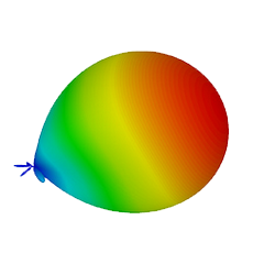 4Hawks antenna 4Hawks antenna